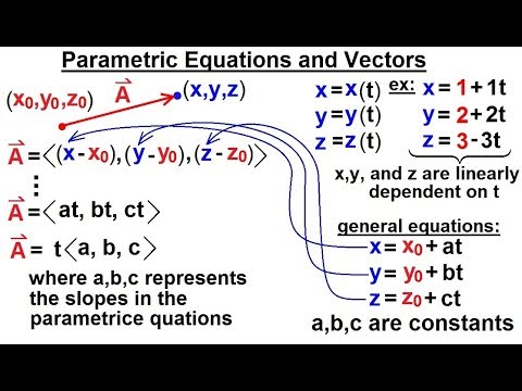 Calculus 3 Vector Calculus in 3 D 1 of 35 Vector Representation in 3 D