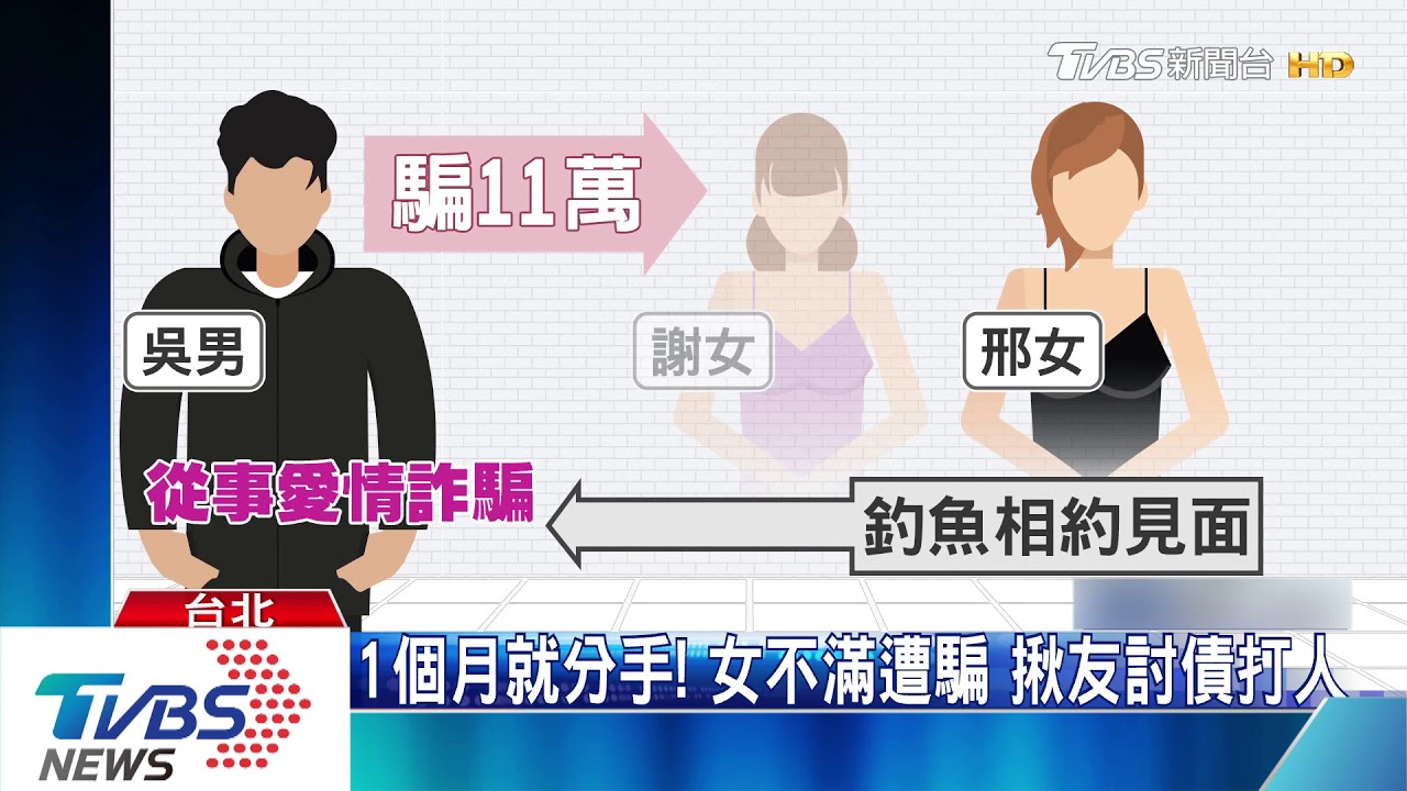 疑「愛情詐騙」騙11萬 男遭「釣魚」當街追債