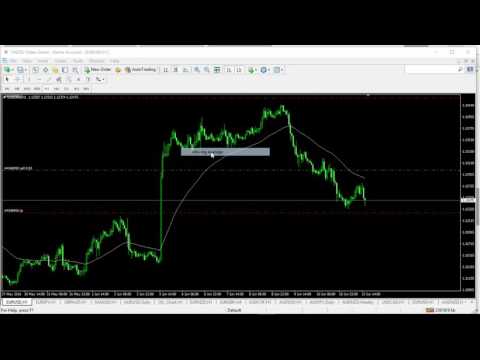 Live Market Outlook Geometric Patterns Every Monday 14 June 2016