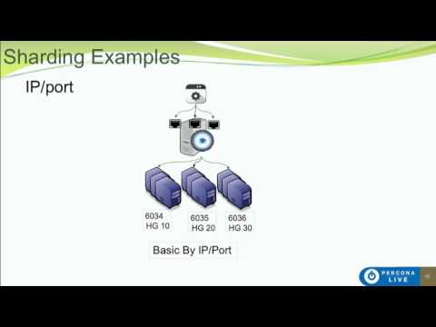 Advance Sharding Solution with ProxySQL
