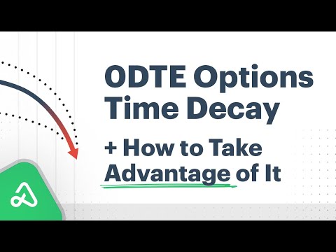 0DTE Options Time Decay Research + How to Take Advantage of It