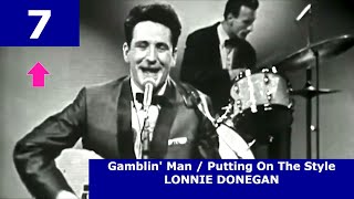 UK Top 10 Singles Chart | 14/06/1957 | Amigo Music