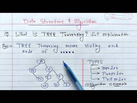 Data Structure Tree Traversing Learn Coding