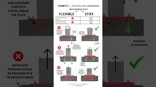 ❌ Flexible ✔️Stiff Base Plate