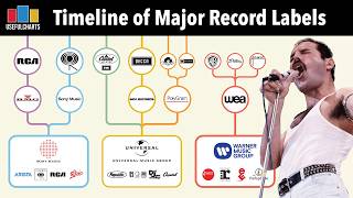 Download lagu Timeline of Major Record Labels mp3 Download lagu Timeline of Major Record Labels mp3
