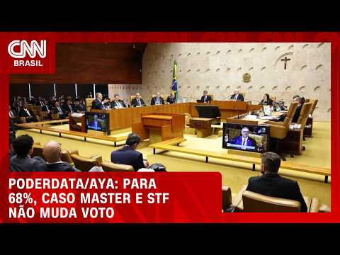PoderData/Aya: 68% dizem que Master/STF não influencia voto para presidente | BASTIDORES CNN
