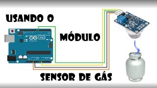Usando o módulo sensor de gás