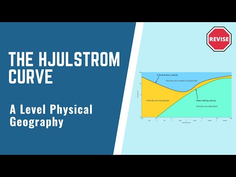 A Level Physical Geography - The Hjulstrom Curve