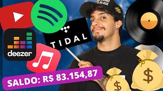 Como Ganhar Dinheiro com Música em 2024 - Royalties e Direitos Autorais [Guia Completo]🟢