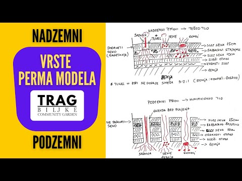 TYPES OF PERMA MODELS - ABOVE GROUND AND UNDERGROUND