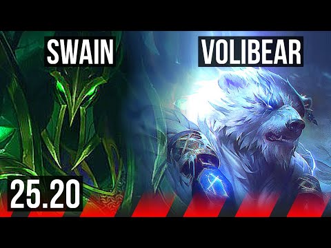 SWAIN vs VOLIBEAR (TOP) | 6 solo kills, Godlike | KR Diamond | 25.20