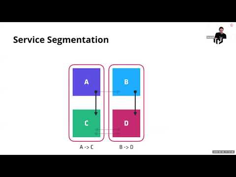 Securing Kubernetes Networking with a Consul Service Mesh and Envoy
