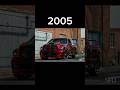 Evolution Of Dodge RAM Pickup 1980 2024 Evolution Dodge Ram Pickup Dodgeram1500 2024