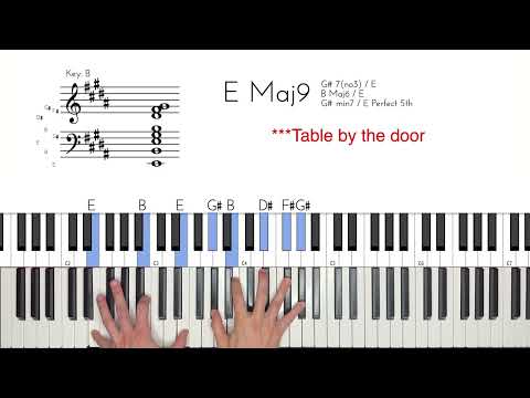 Drinking Age  Cameron Winter Piano Tutorial