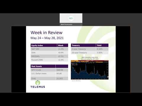 Telemus Weekly Market Review May 24th - May 28th, 2021