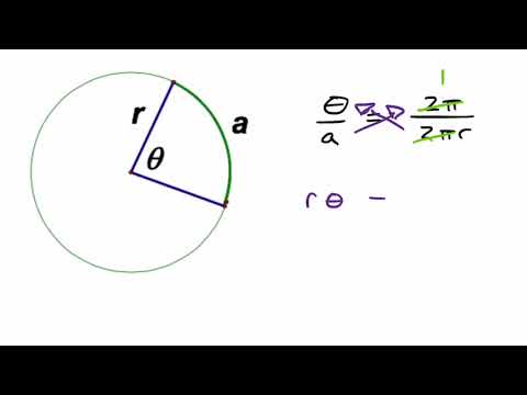 7.  Deriving a formula for finding an arc length of a circle.