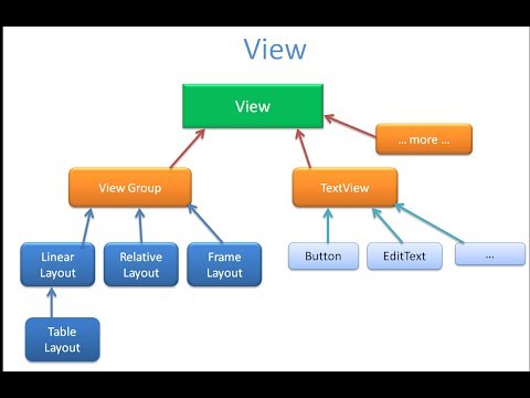 4.  Android - UI - Layouts