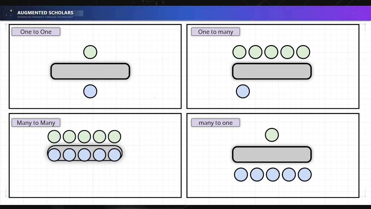 4 Sequential Models Every AI Engineer Must Know