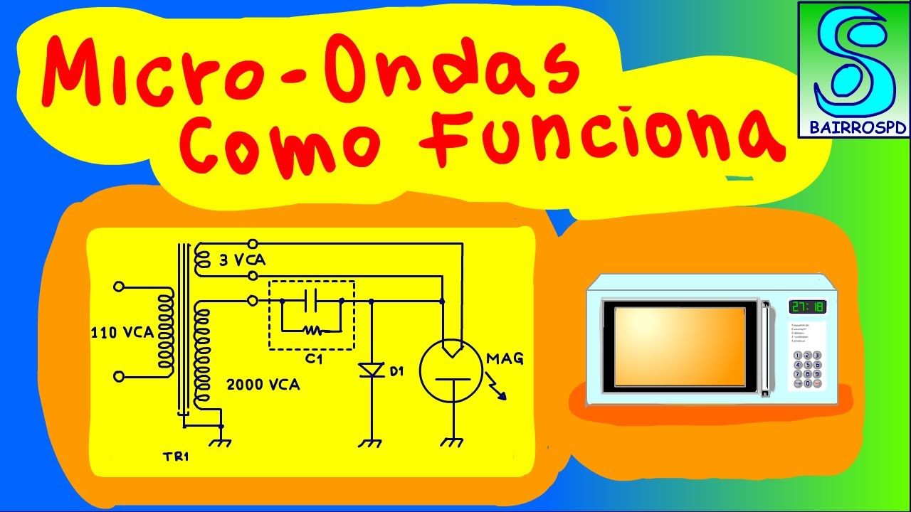 FORNO DE MICRO-ONDAS: Análise do circuito