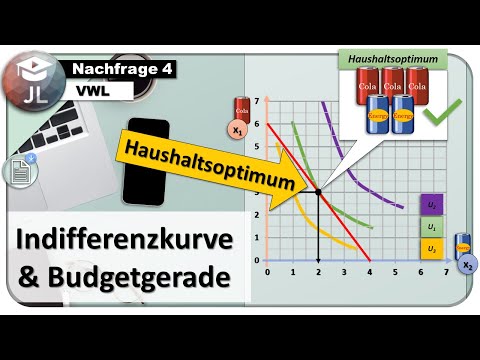Indifferenzkurve und Budgetgerade [Haushaltsoptimum bei ordinaler Nutzenmessung]