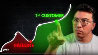 How I Built a Profitable AI Product in 43 Days