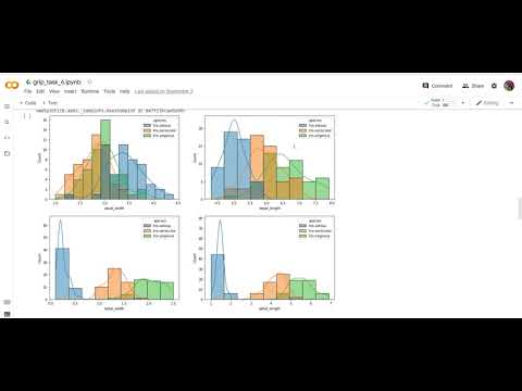 Iris Data Classification And Visualization