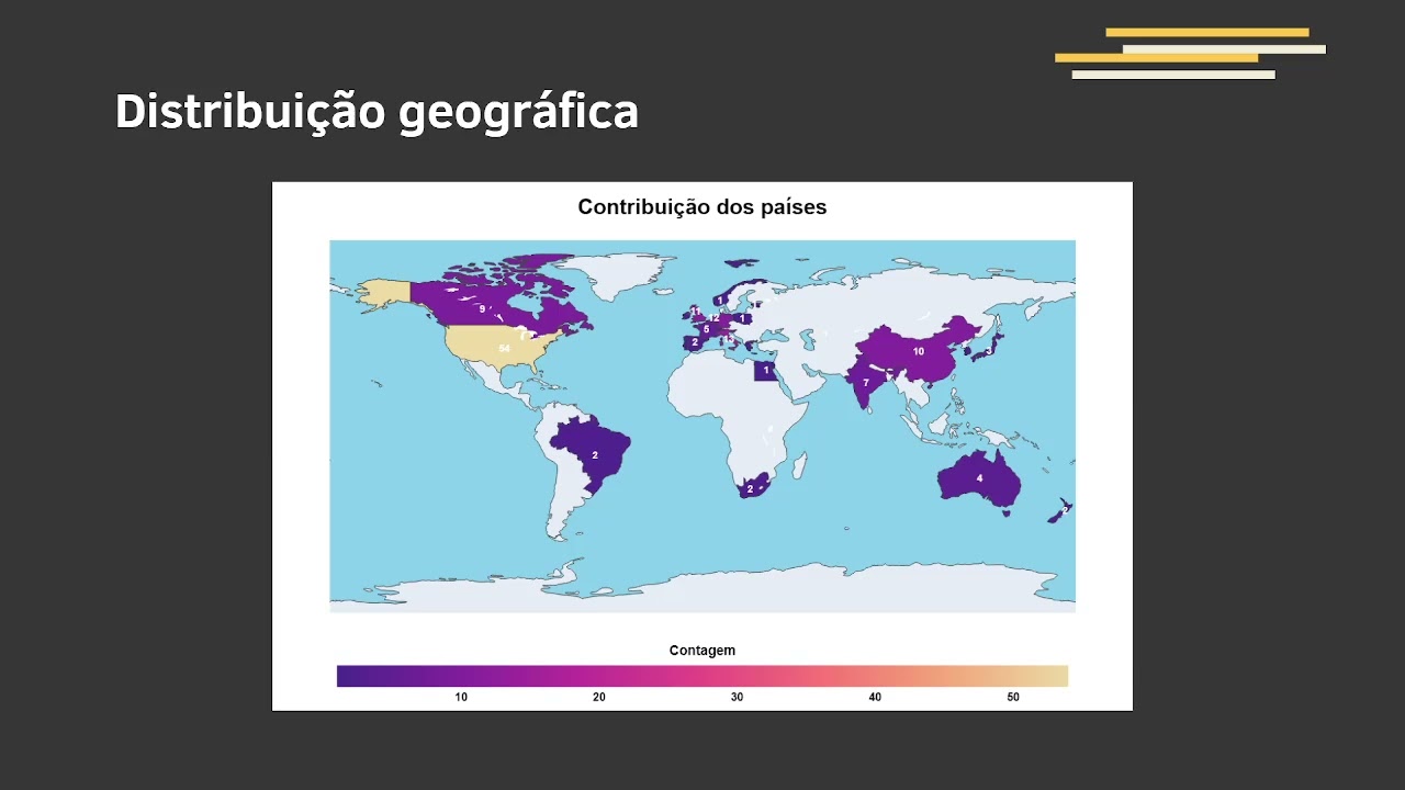 [MSI I] Apresentação do TCC