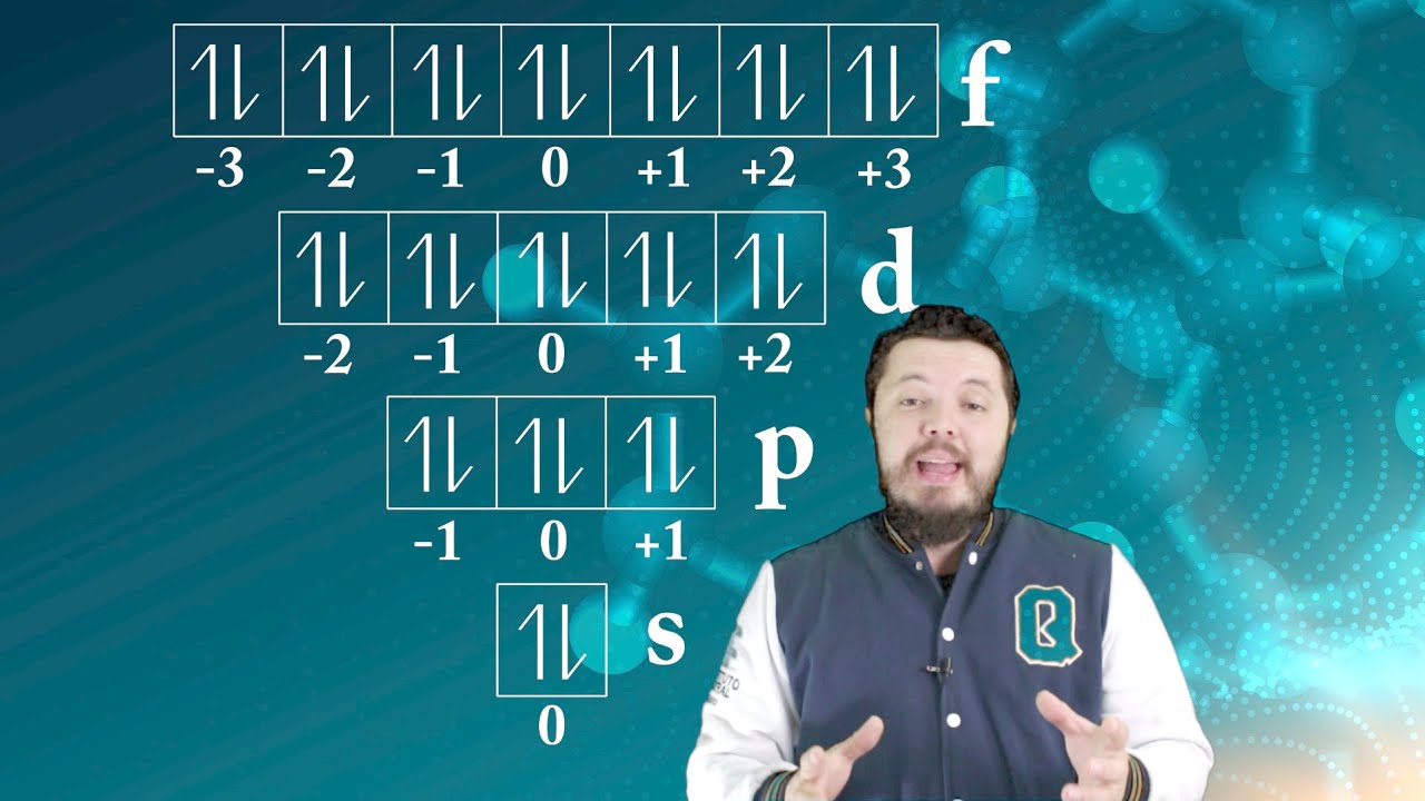 Orbitais atômicos e números quânticos (Aula 3)