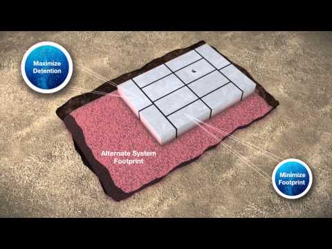 StormTrap Stormwater Product Footprint Comparison