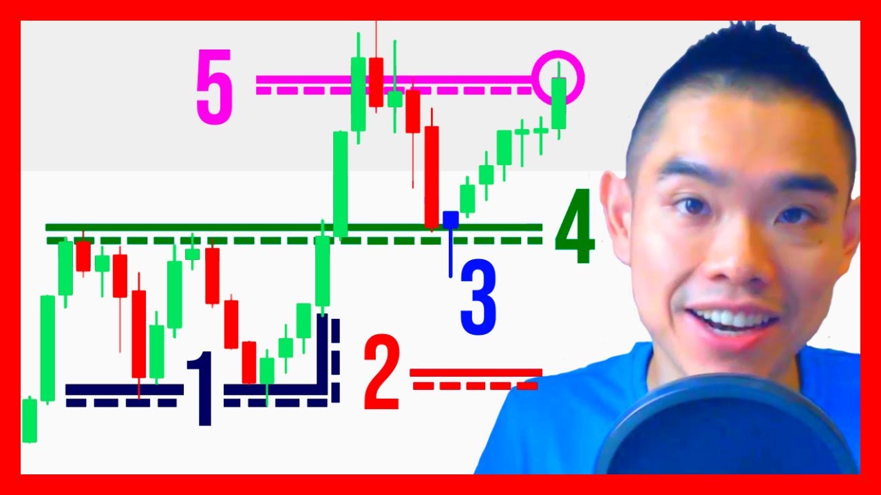 5 coisas para procurar antes de fazer uma negociação (negociação pullback)