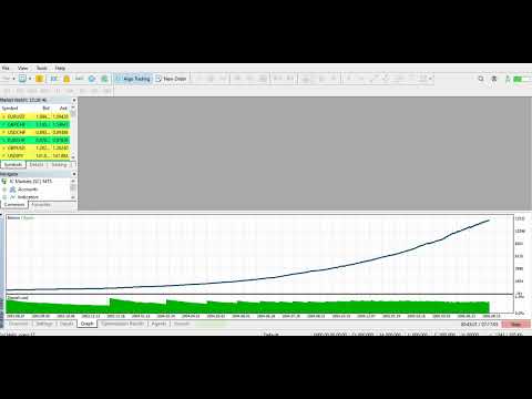 Video SafeLockdown MT5