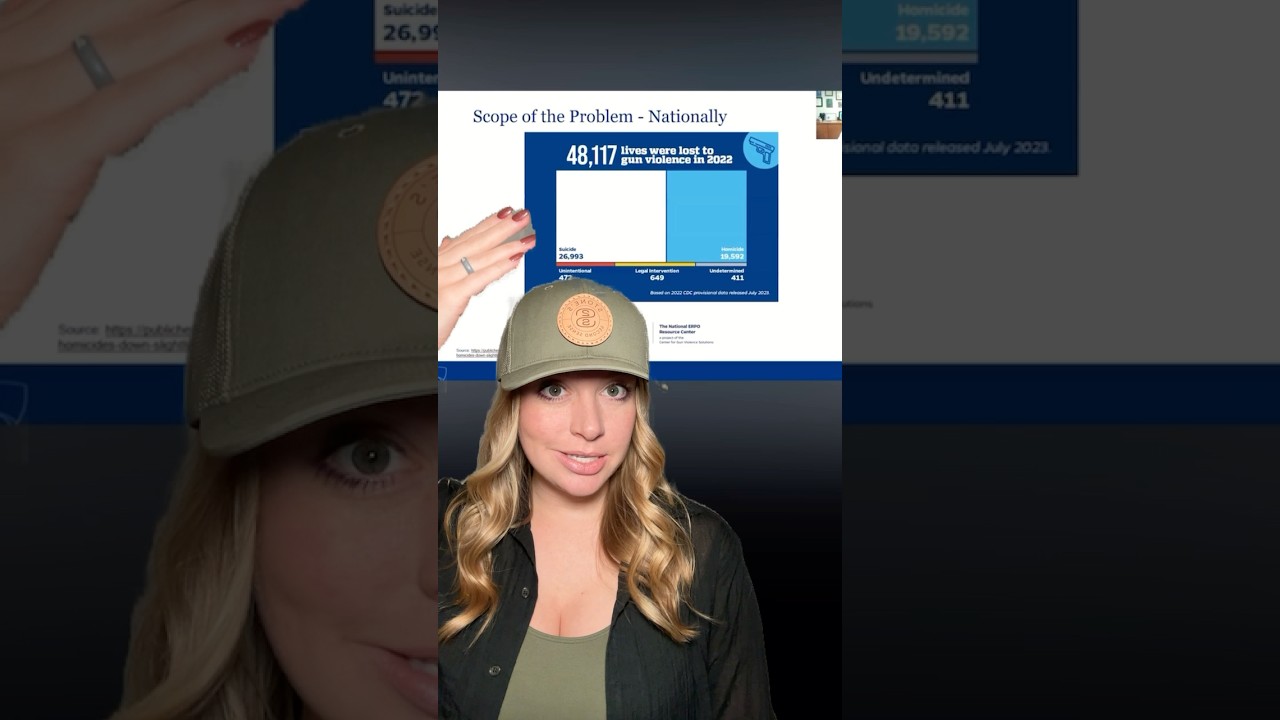 Manipulation or Something Else… You Decide?!?￼￼ #2ndamendment #shortsvideo #shortsfeed #shorts