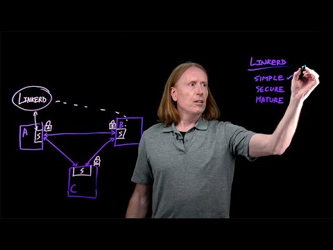 What is the Linkerd service mesh?