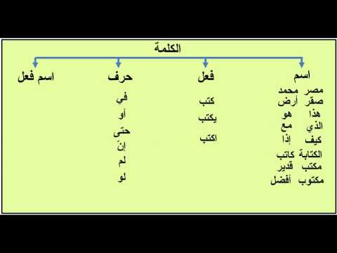 تعلم الإعراب / الاسم والفعل والحرف [  بداية النحو  ] - 1 -  / عماد إبراهيم