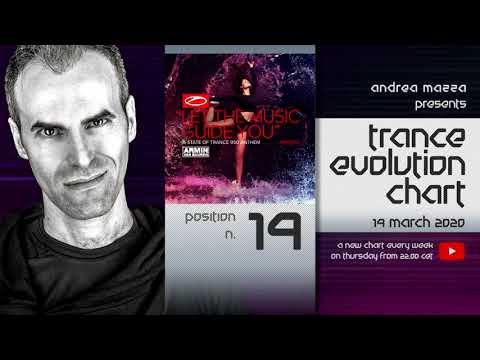 Trance Evolution Chart - 19 March 2020