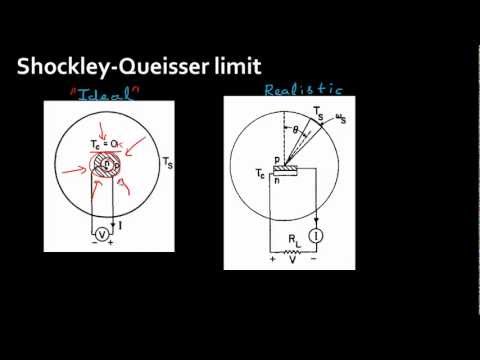 Shockley Queisser limit for solar cells: Part 2