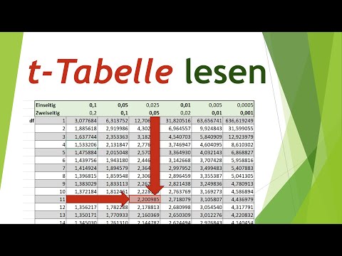 t-Tabelle lesen - kritischen t-Wert ablesen