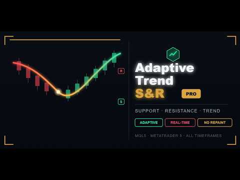 Video DynamicTrendLevels MT5