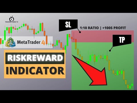 Video Risk Reward Calculator Indicator