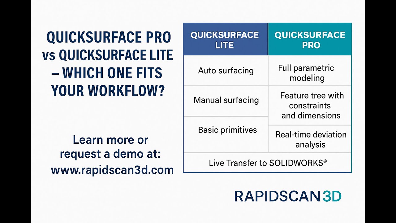 QuickSurface Pro vs QuickSurface Lite – What’s the Difference