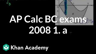 AP Calculus BC Exams: 2008 1 a