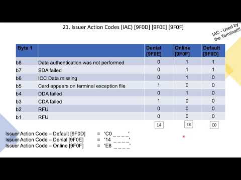 10-EMV Issuing_Parameters Part3/3 - Understanding EMV