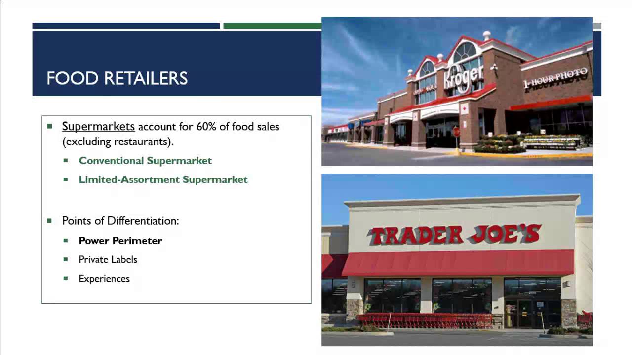 Retailing Chapter 2 Part 1