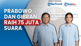 UPDATE Real Count Pilpres 2024: Prabowo-Gibran Kantongi 75 Juta Suara, Ganjar-Mahfud Tertinggal Jauh