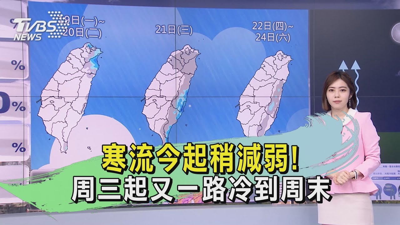 寒流今起稍減弱! 周三起又一路冷到周末