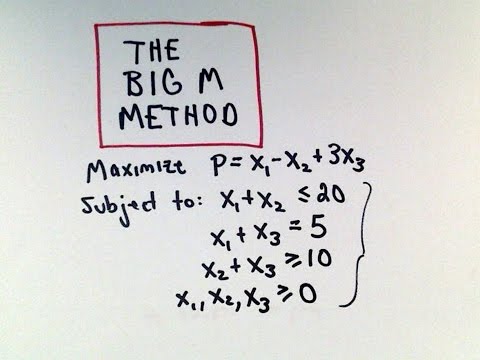 ❖ The Big M Method : Maximization with Mixed Constraints ❖