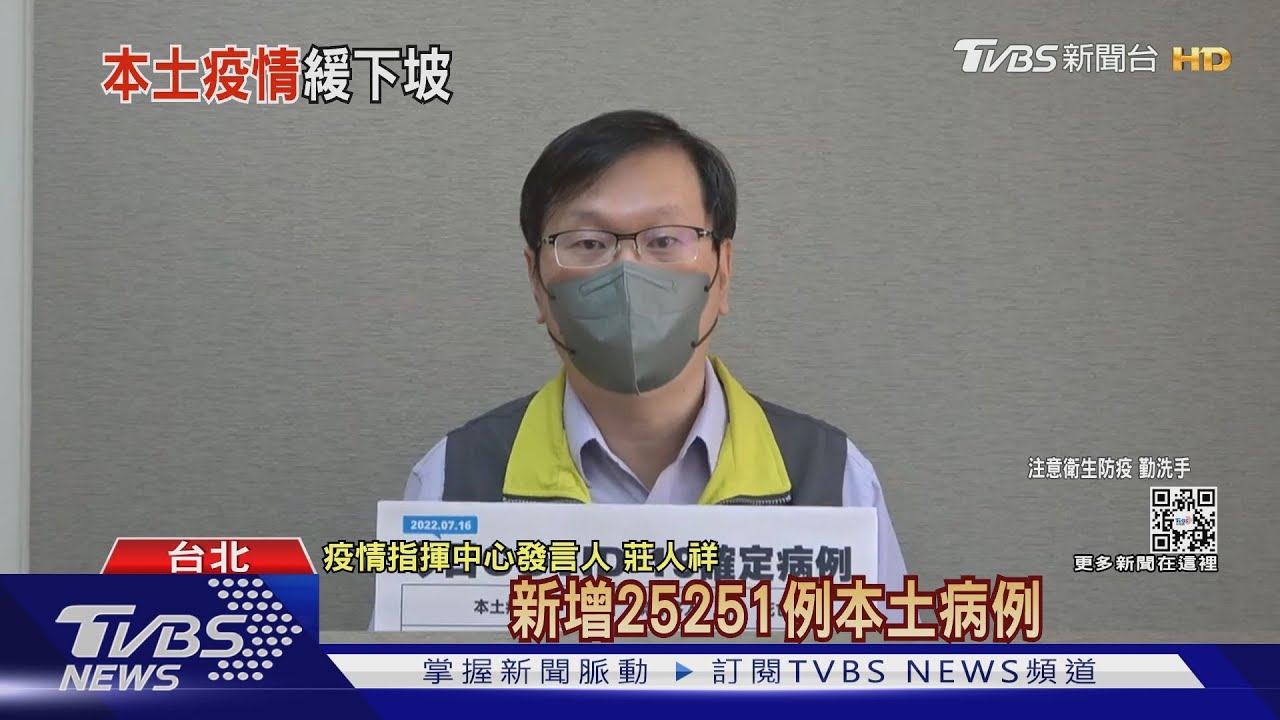 本土+25251 「死亡72例」40多歲女確診當天亡