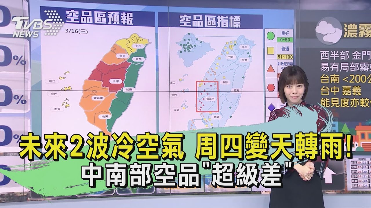 未來2波冷空氣 周四變天轉雨!中南部空氣品質「超級差」