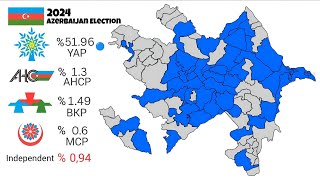 2024 Azerbaijan Election Map