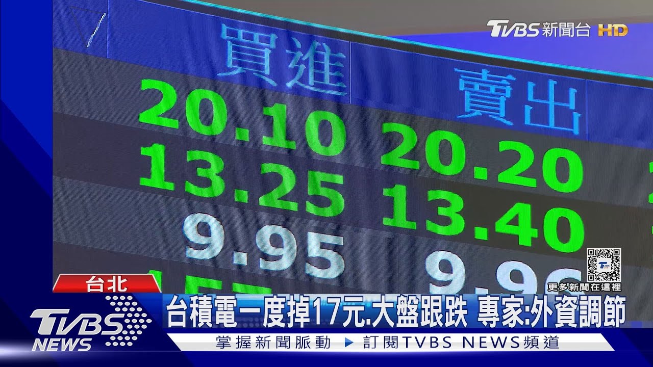 美股挫「輝達仍強漲9.32%」　台股開盤跌164點